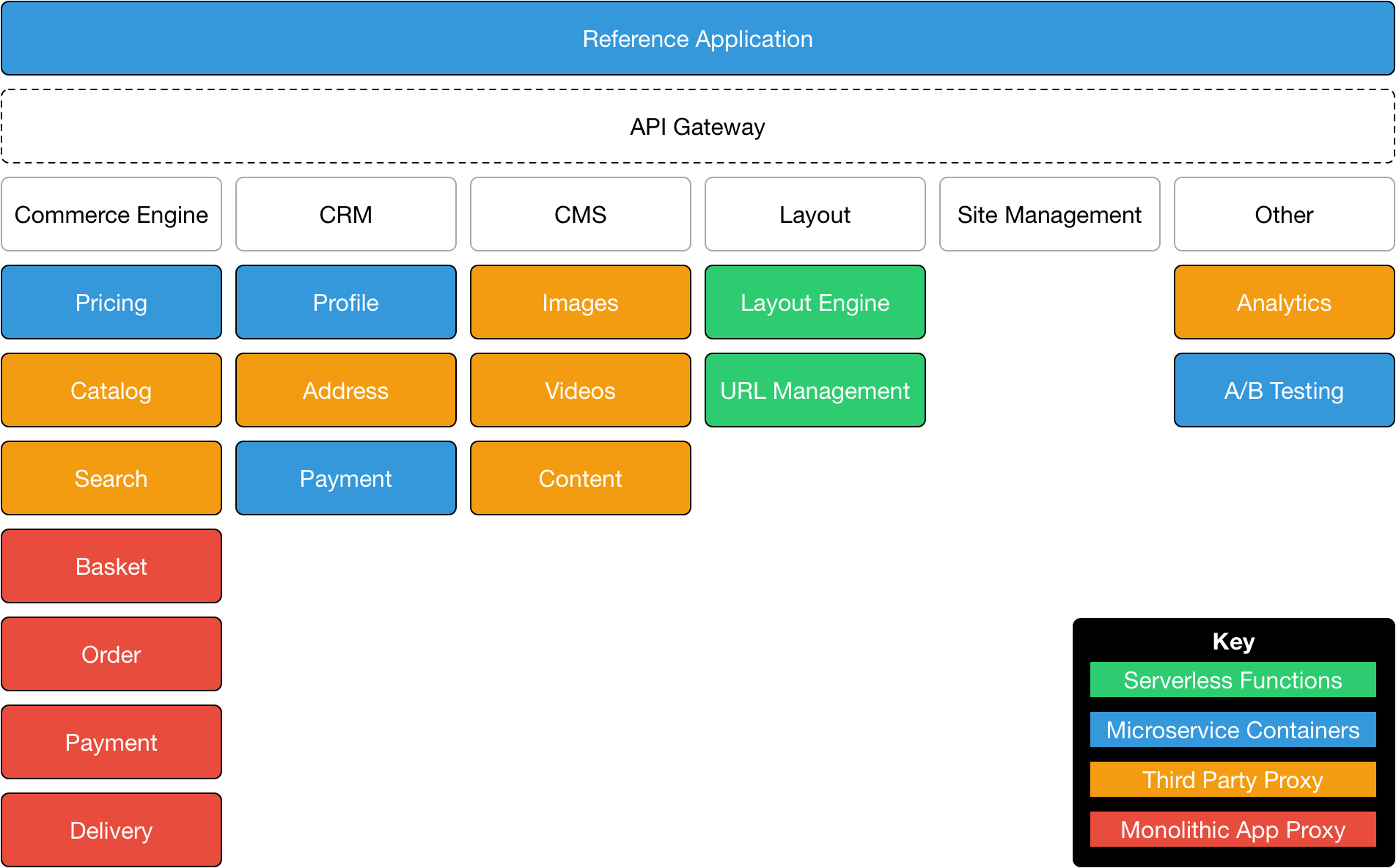 Microservices