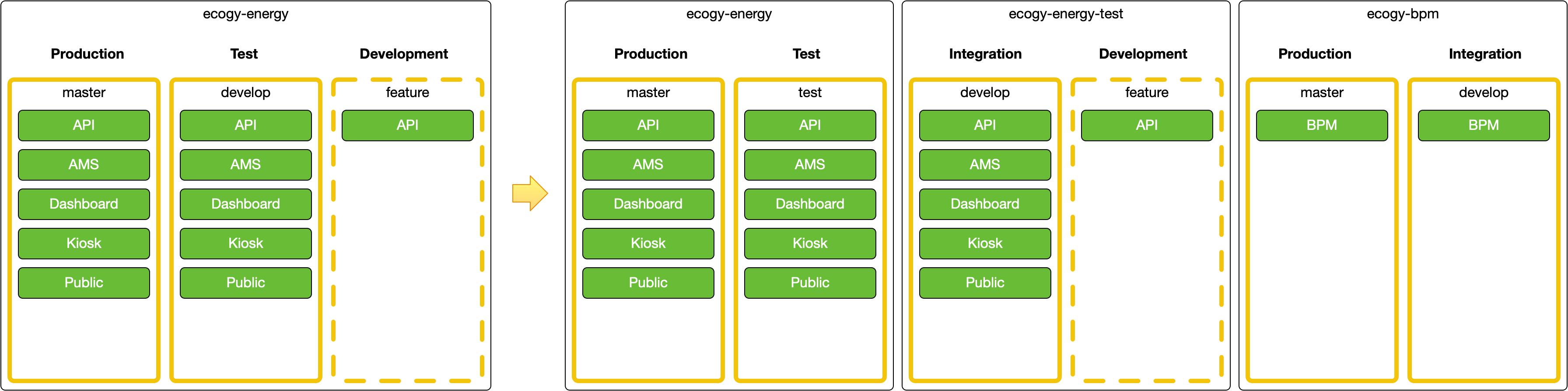 AWS Accounts